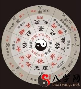 奇门遁甲断局详解:看月令的旺相休囚死