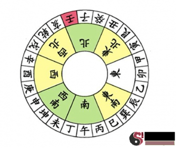 “学好奇门遁,来人无需问”奇门遁甲术究竟是什么,